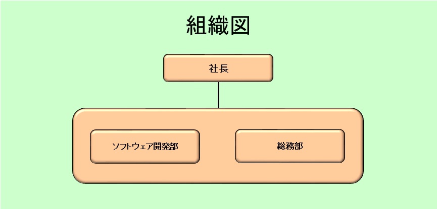 soshikizu